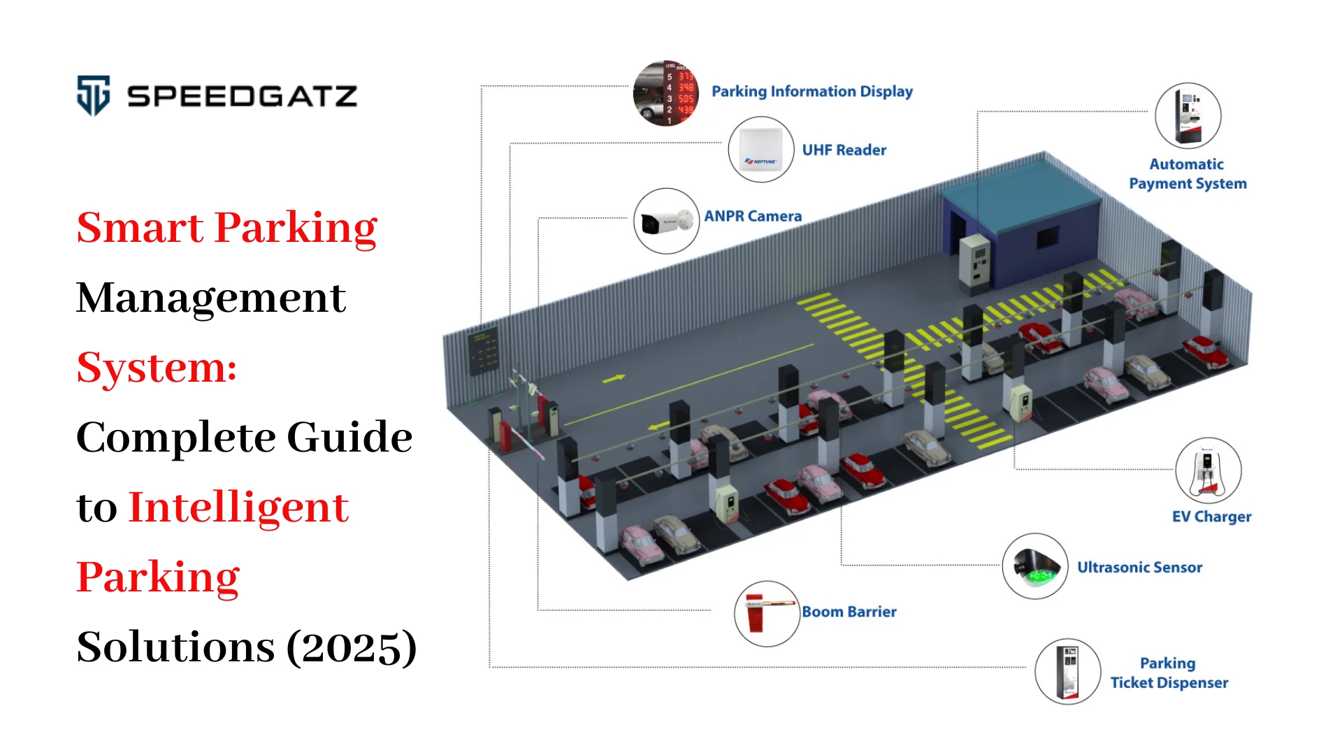 smart-parking-management-systems-guide-by-speedgatz
